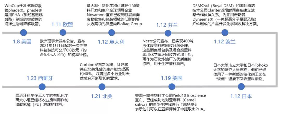 2021 年世界各國(guó)對(duì)一次性制品的禁限政策.jpg